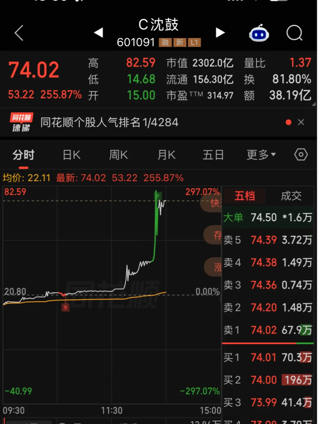 无敌了，第一股