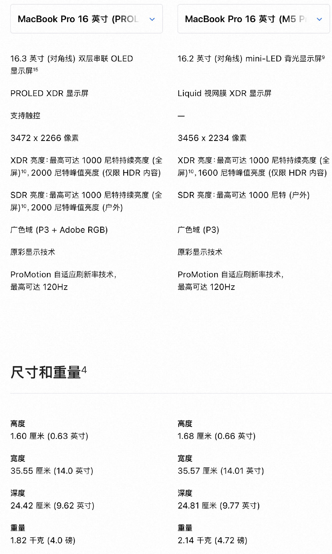 #苹果发布会# 都在嘲讽触屏版MacBook，其实触屏功能就当不存在吧，搭载了双层OLED屏之后，比起mini LED版本，更亮了，还更轻薄了。
其它配置都一样的情况下，贵了3000块钱，对于20000多的笔记本来说，很值啊。 ​