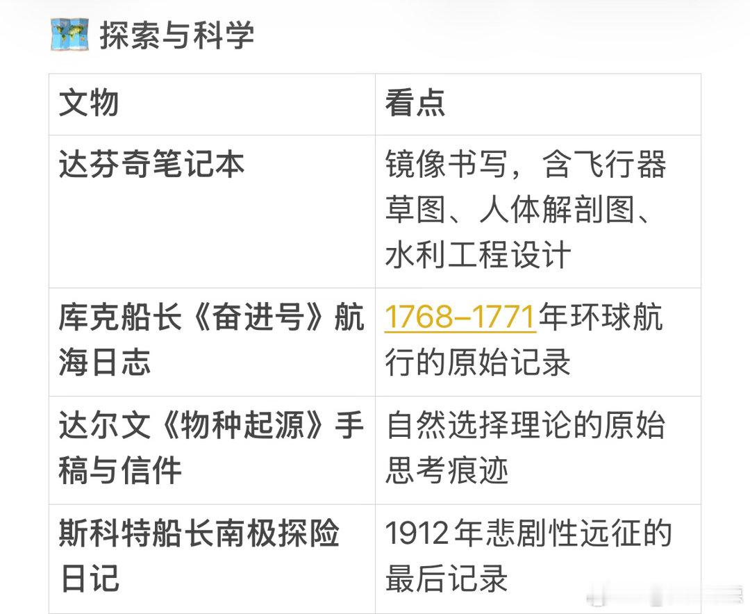 大英博物馆之后安排了大英图书馆。

把珍宝馆看了个扎扎实实。

仿佛在阿里巴巴的宝库，这次也是跟着AI的指引💁‍♀️ ​