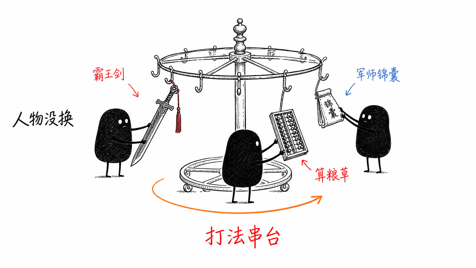 蔚小理2026Q2财报看完，我发现：三个人没换，打法却串台了。

这让我想起2021年自己写的一篇文章。当时我把蔚来比作项羽，把理想比作刘邦，把小鹏比作刘备。
- 蔚来像项羽，理想主义，试图用换电和服务改变消费者的认知；
- 理想像刘邦，现实主义，先解决里程焦虑，迅速形成商业闭环；
- 小鹏像刘备， ​