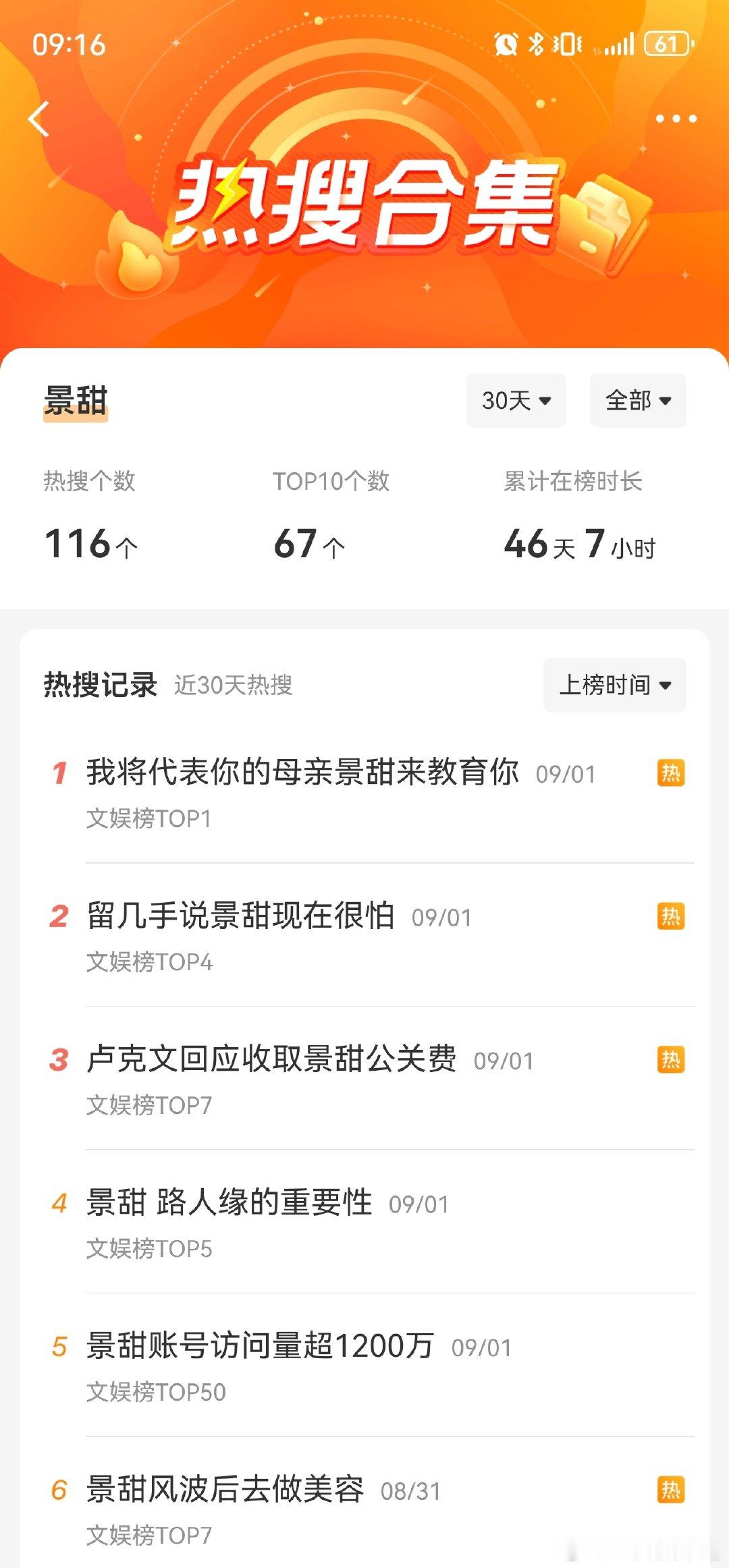 #景甜[超话]# 最近7天都没有热点，现在看也是一种好消息[允悲] ​