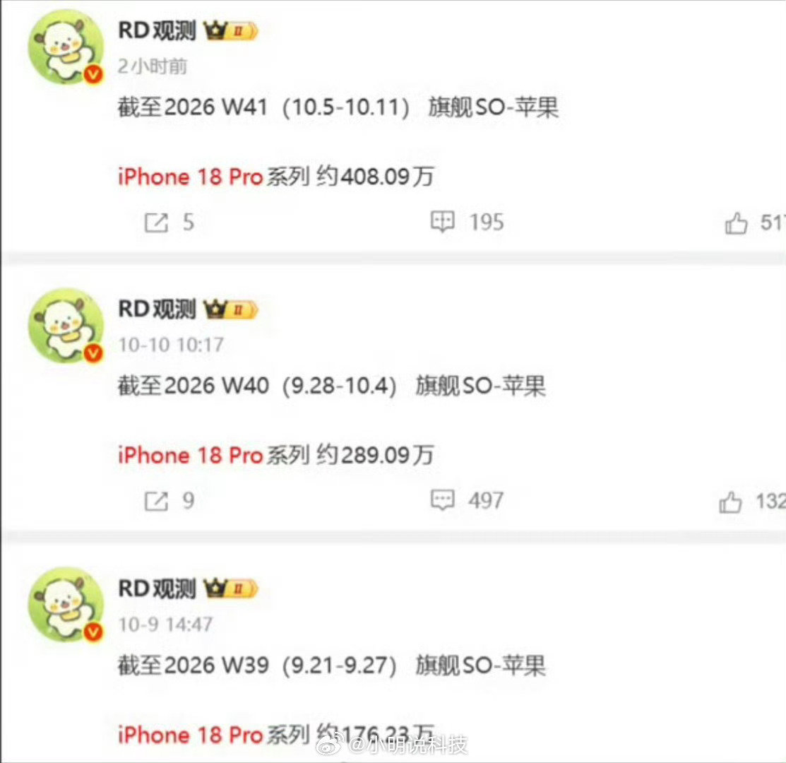 iPhone18Pro国内销量持续走高，苹果太猛了，截至W41，iPhone 18 Pro系列国内累计销量已经突破408万台，单周新增就超过百万台。我还是那句话，内存涨价后，苹果成了最大的赢家[捂嘴哭] ​