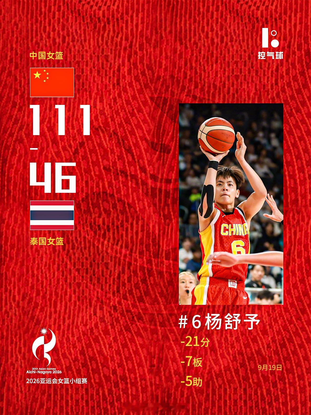 🏀亚运会女篮小组赛｜中国女篮 111-46 泰国女篮，拿下开门红！
净胜 65 分，全队 6 人得分上双
✅杨舒予：21 分 7 篮板 5 助攻（5 记三分）
✅陈玉婕：16 分 8 篮板 7 助攻 3 抢断
✅罗欣棫：16 分 4 篮板 3 抢断
✅陈明伶：15 分 9 篮板 3 助攻 2 盖帽
✅刘禹彤：12 分 5 篮板
✅孙宇：12 分
四节比 ​