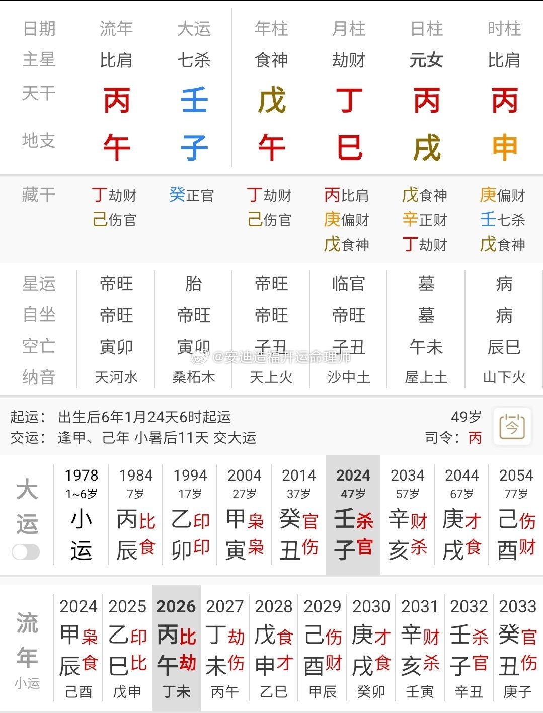 #命运轨迹研究##女性力量##事业财运婚姻健康学业# 
学历，职业选择，婚姻
A，本科，当医生，后单干开医院，再婚，夫出轨
B，中专，售楼小姐，未婚有伴侣
提供推理过程，答对者奖励算命专享红包一百元！（带理论）奖励测手机号，或者姓名一次！或者算命六折卡一张，（可发评论下或者vx）（晚上十点左右 ​
