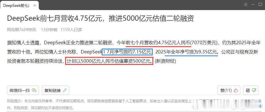 Deepseek 营收4.75亿，亏损7亿，一级估值5000亿。
这年底冲刺科创，发出来 开盘 不得又几万亿。这营收比，也是夸张啊。 ​​​​
【特意去翻了下：智铺 Minimax 原来他们一年营收也只有6亿 7亿。原来以为他们营收怎么也得有几十亿，原来这么低。看来都是免费用户，还是没产生花钱的习惯。】中国的土壤  ​