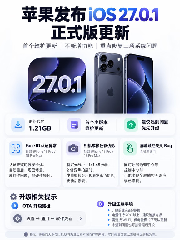 iOS27.0.1正式版来了！