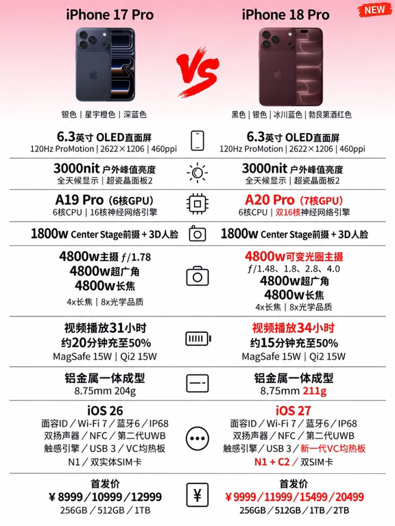 iPhone17Pro🆚iPhone18Pro❗️一图看懂❗