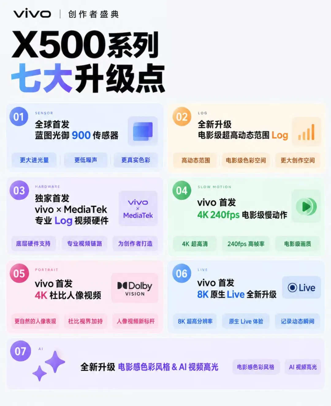 vivo X500 系列七大升级点！创作者狂喜✨
