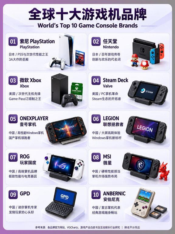 全球十大游戏机品牌，谁是你的最爱？