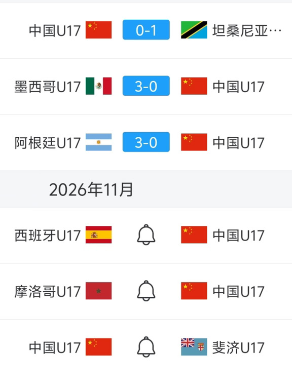 3连败认清现实了吧？目标进1球拿1分赢1场