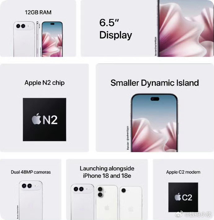 #iPhoneAir2再爆料#
今年没有，明年会有了，但不同的是给了超广角，后置双摄像头，依然没有双扬声器！ ​