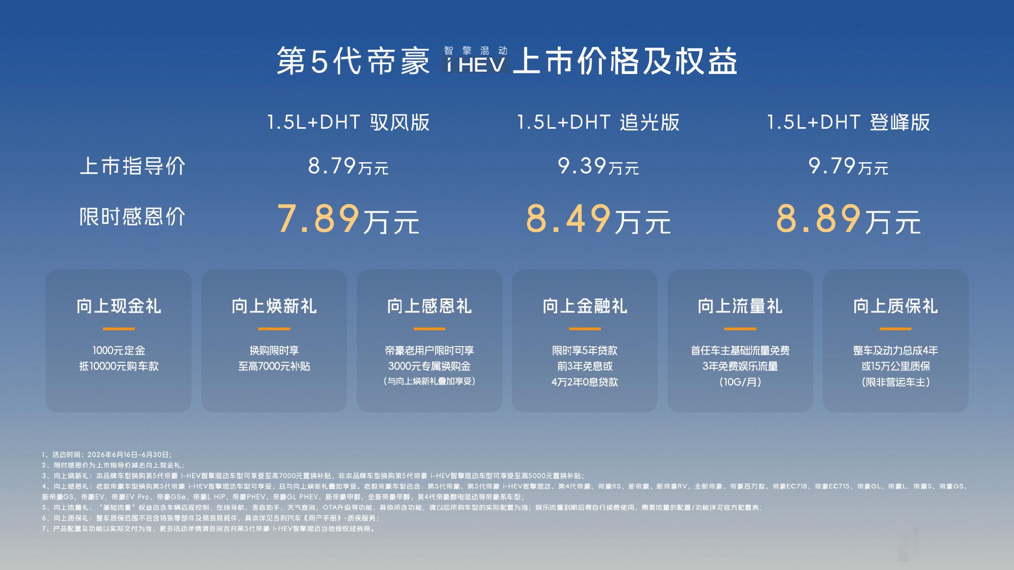 第5代帝豪i-HEV智擎混动在泰山正式上市了，限时感恩价直接定在7.8...