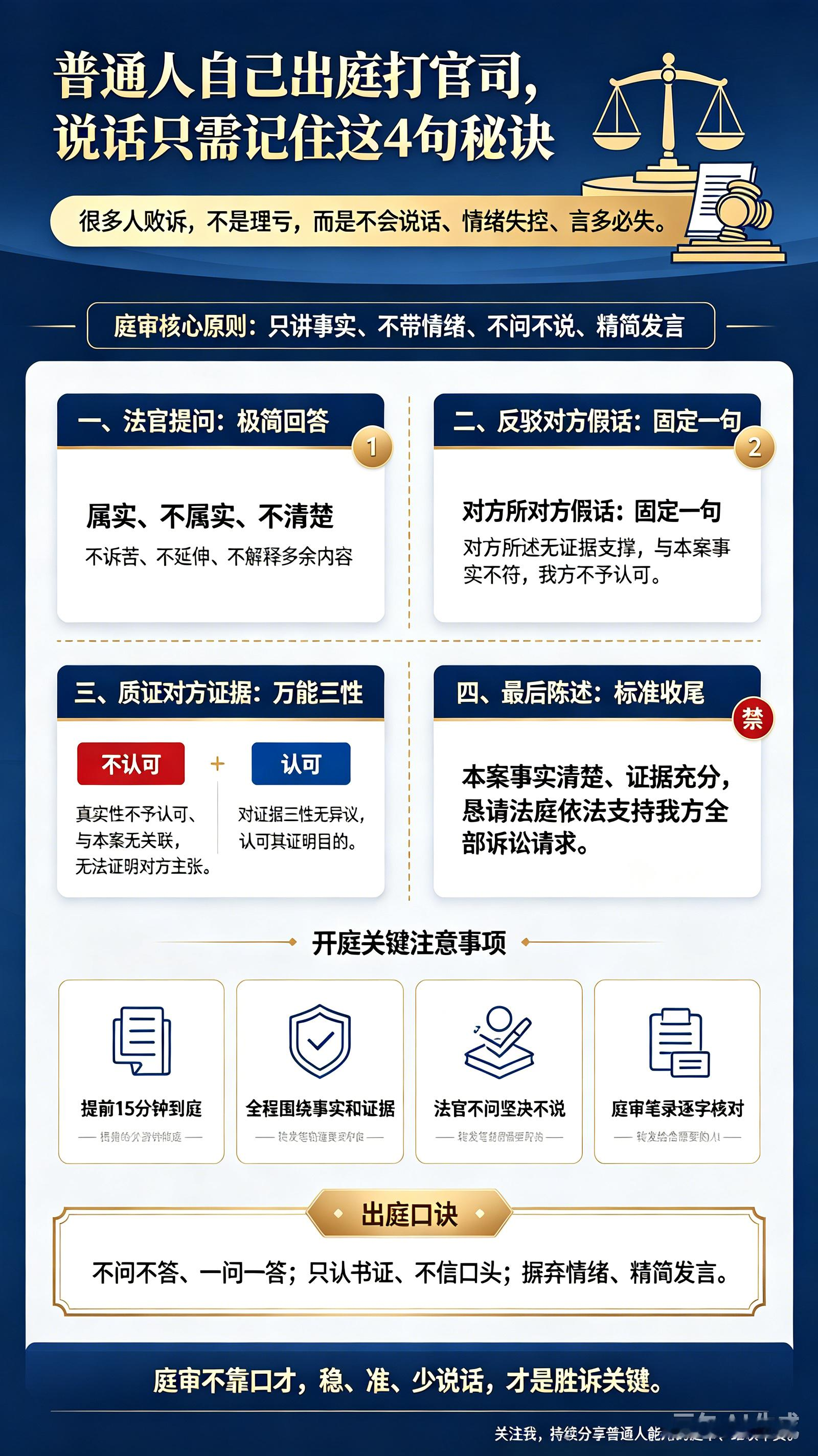 普通人自己出庭打官司，说话只需记住这4句秘诀
 
很多人自己打官司败诉，不是理亏，而是不会说话、情绪失控、言多必失。
 
庭审核心原则：只讲事实、不带情绪、不问不说、精简发言。记住四句万能话术，普通人开庭完全够用。
 
一、法官提问：极简回答
只说：属实、不属实、不清楚。
不诉苦、不延伸、不解释多余