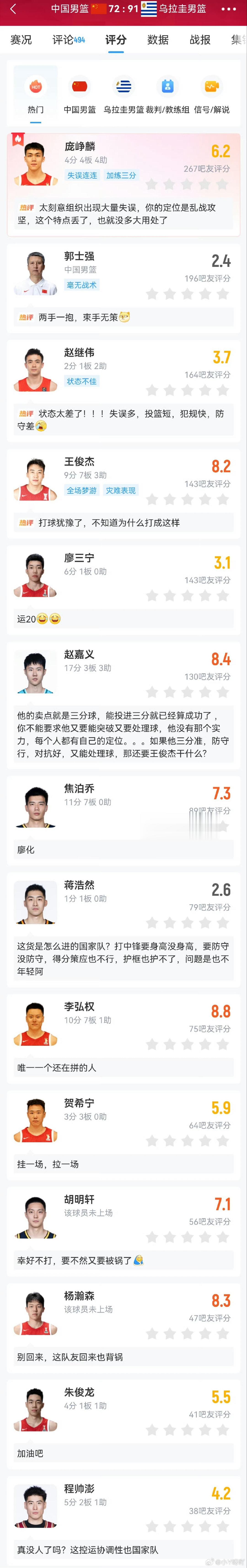 诶，这回不是恶评，都是大实话 ​