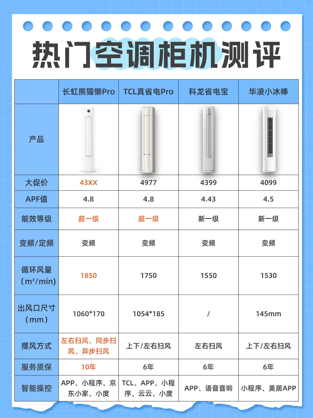 拯救小白❗️热门空调柜机推荐测评来啦🔥