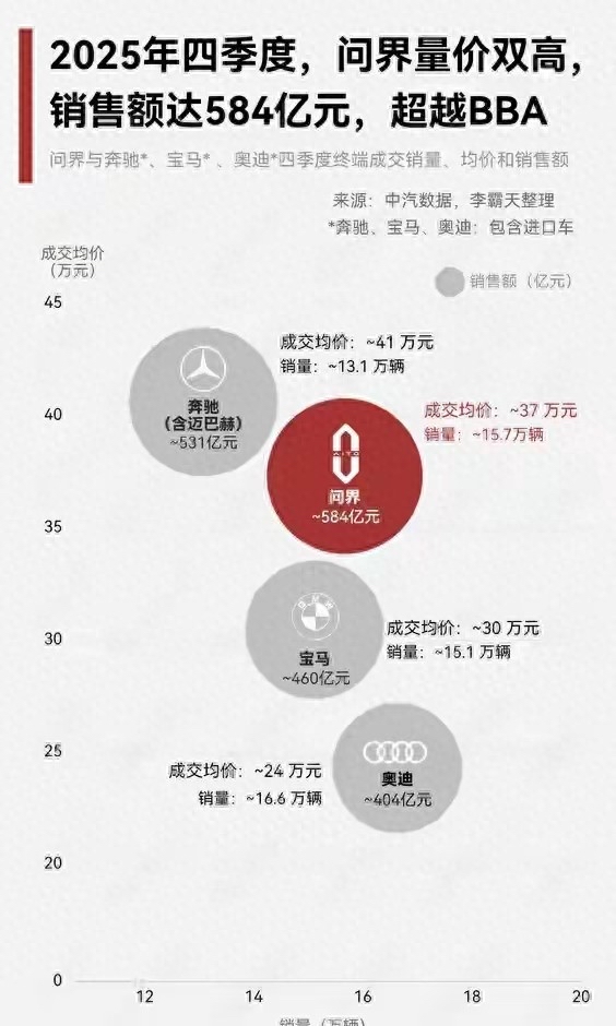一场关于问界未来的故事 那一天深圳的夜真是亮堂堂的，二零二六年二月九日...