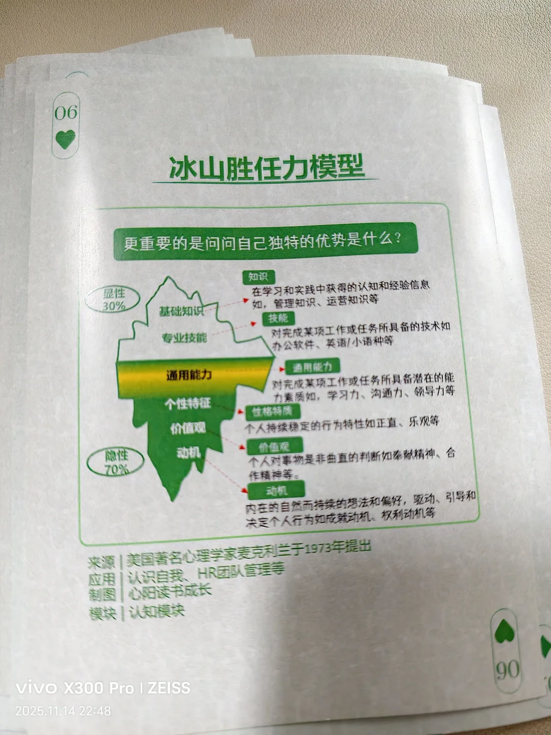 冰山胜任力模型