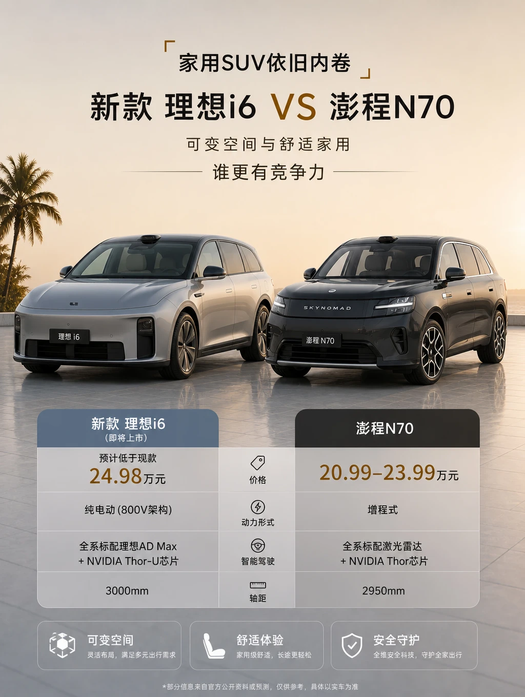 改款后的理想i6能阻挡N70的势头吗？