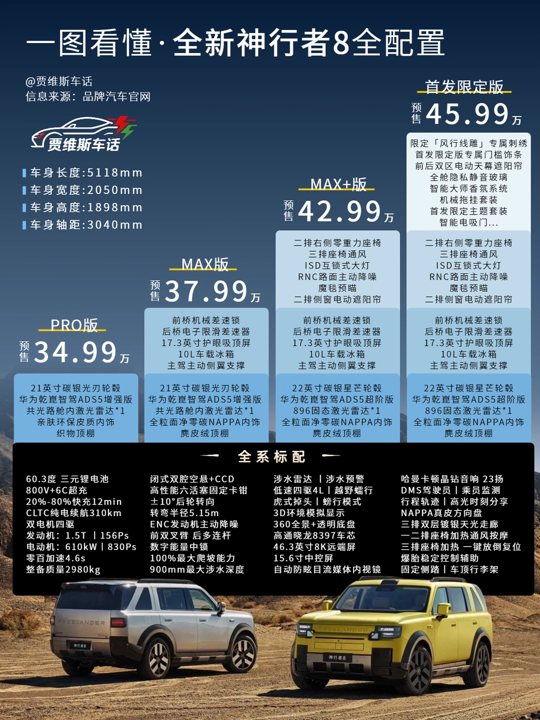 一图看懂神行者8全配置差异，看完再下定不迟