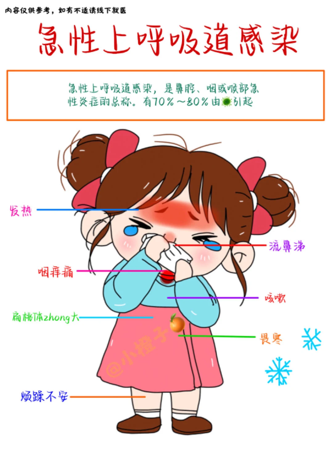 📖学习笔记｜秋冬季，感冒不打扰❌建议收藏✅