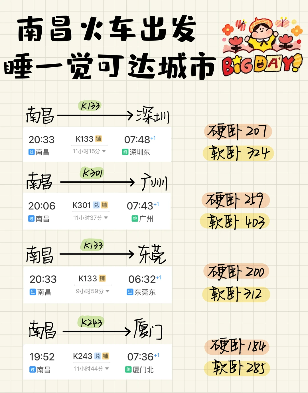 南昌🚄出发 卧铺哦一夜可达城市