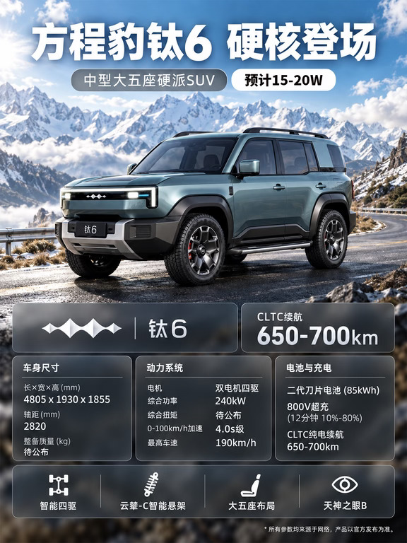 钛7刚卖爆，钛6又来了 15万拿下智能方盒子