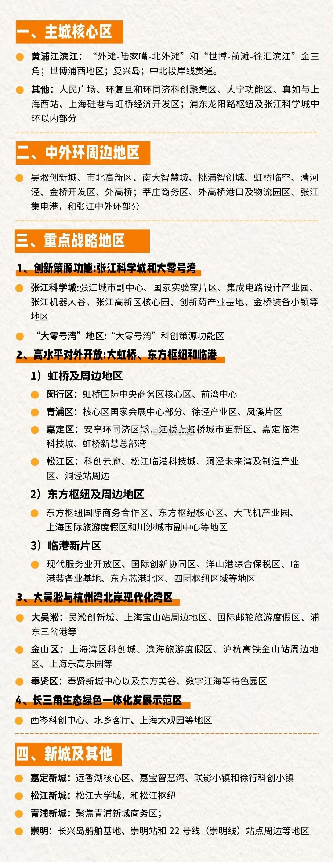 上海2035最新规划解析#楼市第一线# 上海买房必看
内环 一江一河地位很稳
中环 周边12个区域重点关注
外环外的大虹桥和大零号湾
刚需买房一定仔细研究这两个区域
上海未来10年的发展方向已经明牌了，就看你跟不跟？ ​
