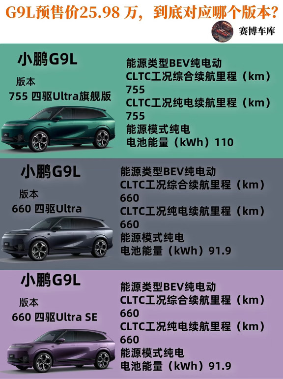 小鹏G9L预售价25.98万，到底对应哪个版本