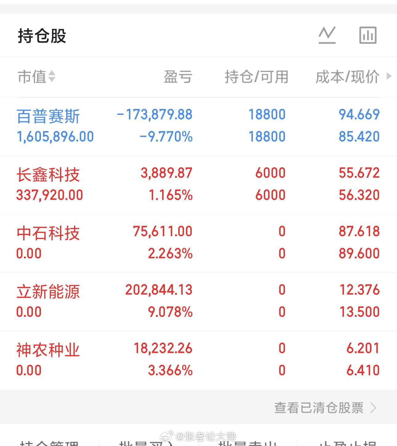 百普赛斯 前期一波上行之后，今日进入震荡消化阶段，高位分歧加大，重点观察支撑能否守住，耐心等待盘面给出明确信号，不急于盲目操作。

长鑫科技 该股筹码博弈激烈，波动幅度偏大，先持股，重点观察盘面承接力度，等待方向明朗后再做决策。

中石科技 选择直接离场，把利润拿到手。就此了结这笔头寸 ​