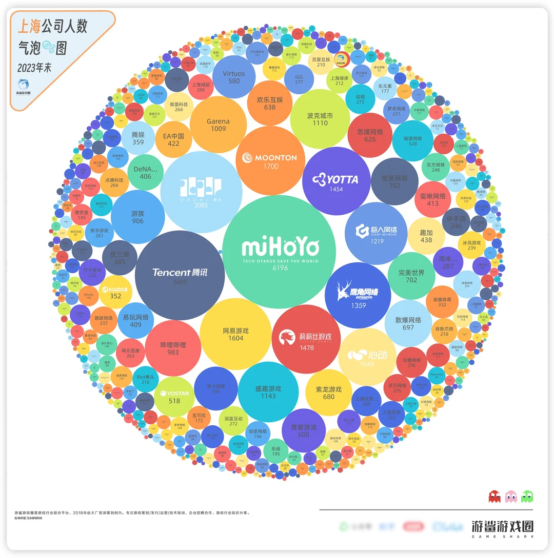 524家上海游戏公司气泡🫧图（2024版）