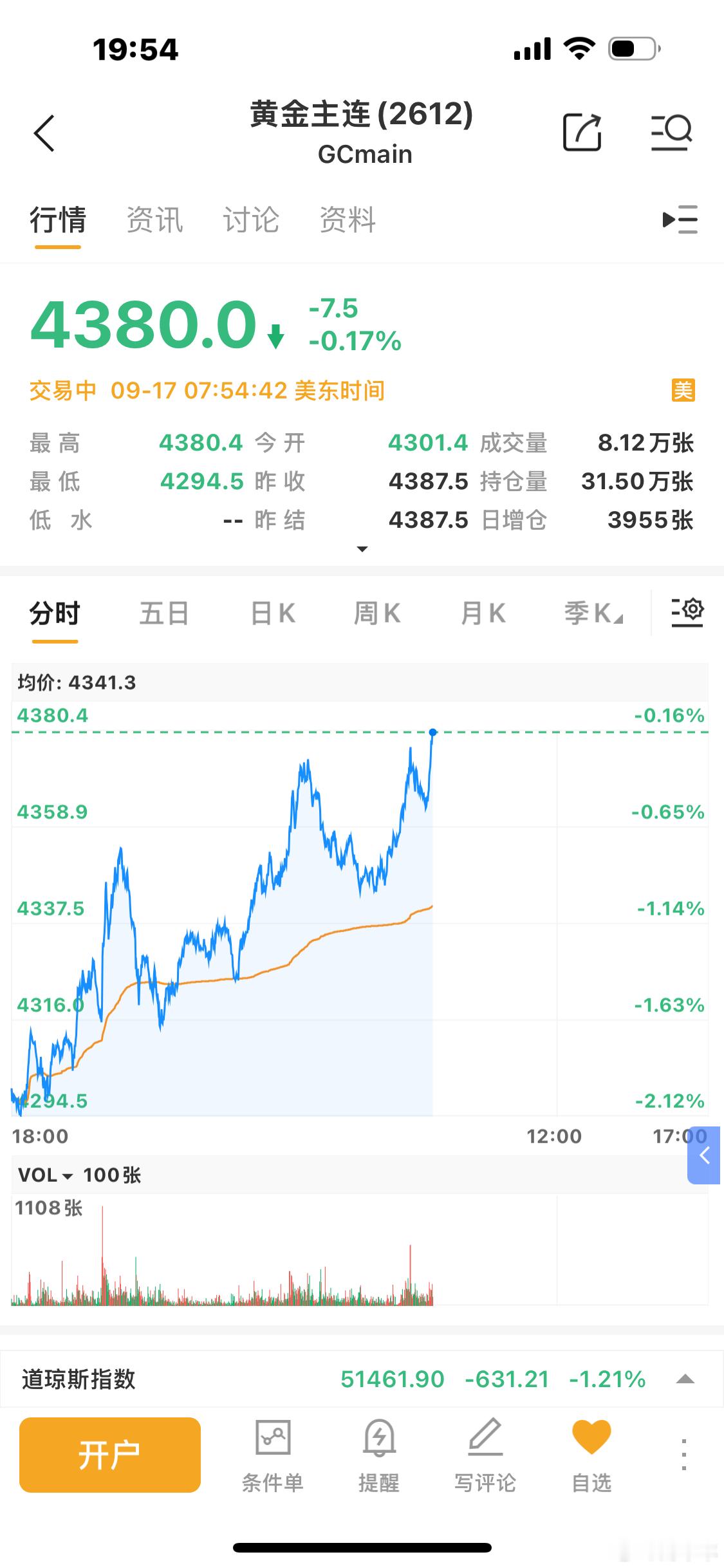 #长期主义# 美国通胀太高，宣布加息，黄金怎么样了？

美联储主席沃什在周三的新闻发布会上多次提及，通胀问题是促成本次加息行动的核心原因。

沃什强调，美国通胀太高，并且已经持续了太长时间。利率“点阵图”显示，18位给出利率预测的官员中，12人预计今年年内会再加息25个基点，另有4人预计年内可 ​