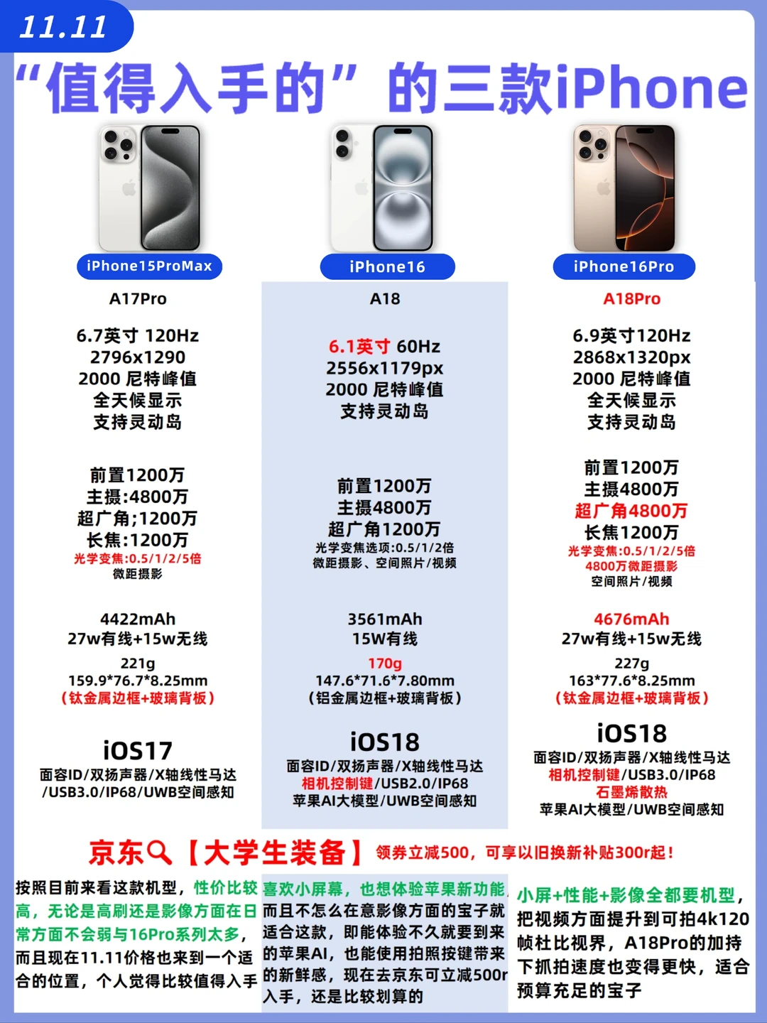 11.11学生党“值得入手”的三款iPhone‼️