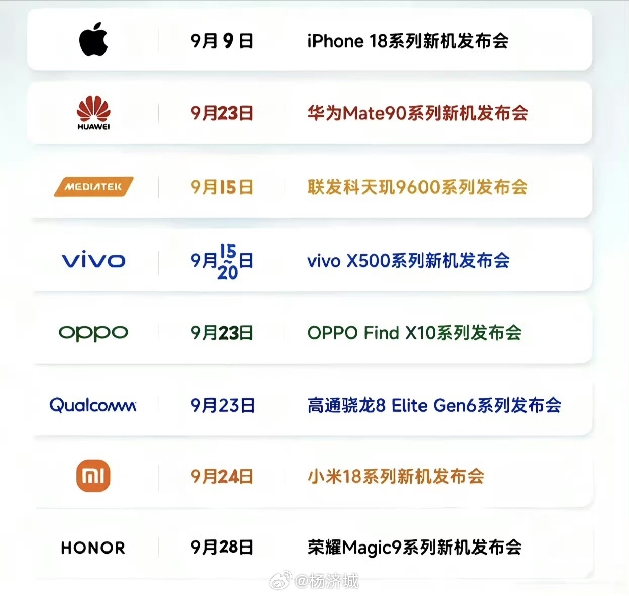 #曝华为Mate90系列提前发布# 刚刷到这张9月新机表，Mate90居然提前到23号了？
 
本来还以为华为会错开小米18的日子，这下可好，23号当天华为、OPPO、高通仨发布会撞车，数码圈直接赶大集。
 
这套路放咱们车圈太熟了，本来传着月底才上的重磅新车，突然官宣提前上市，说白了就是冲金九的市场，顺便截胡 ​