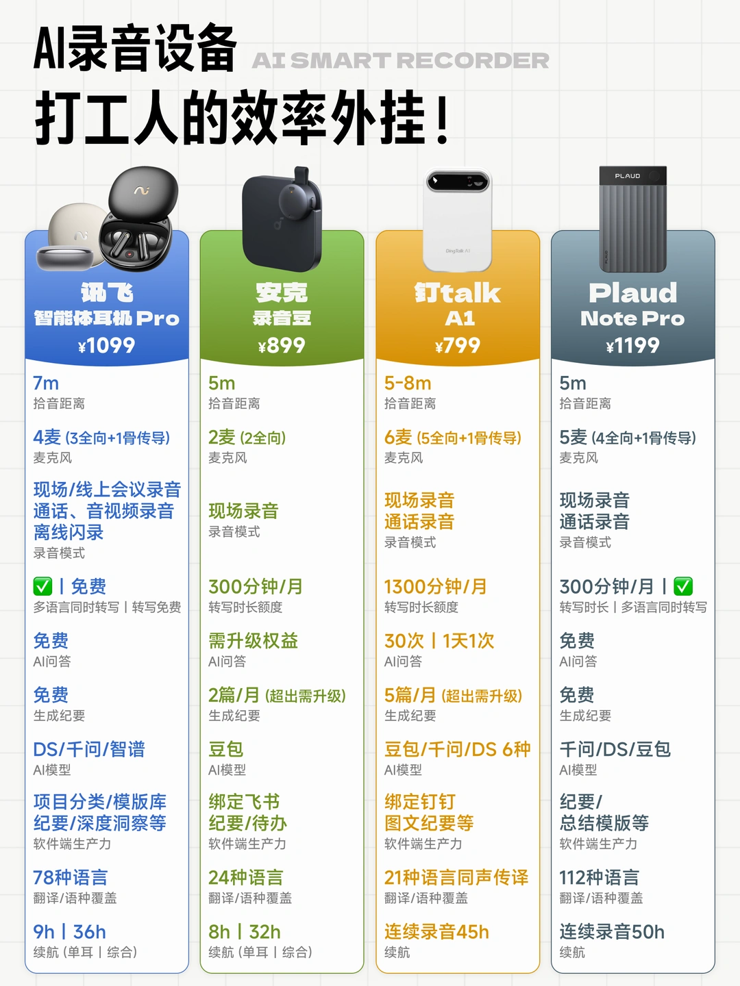 录音卡片还是AI耳机？🤔职场记录工具怎么挑