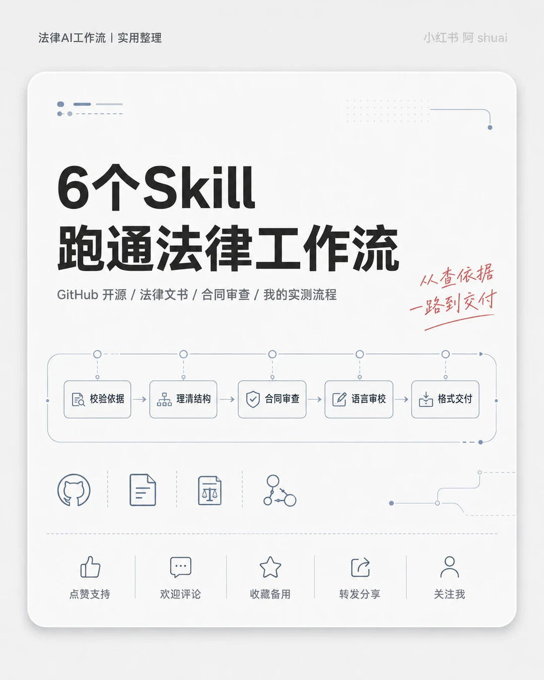 法律人必存：6个Skill跑通法律工作流