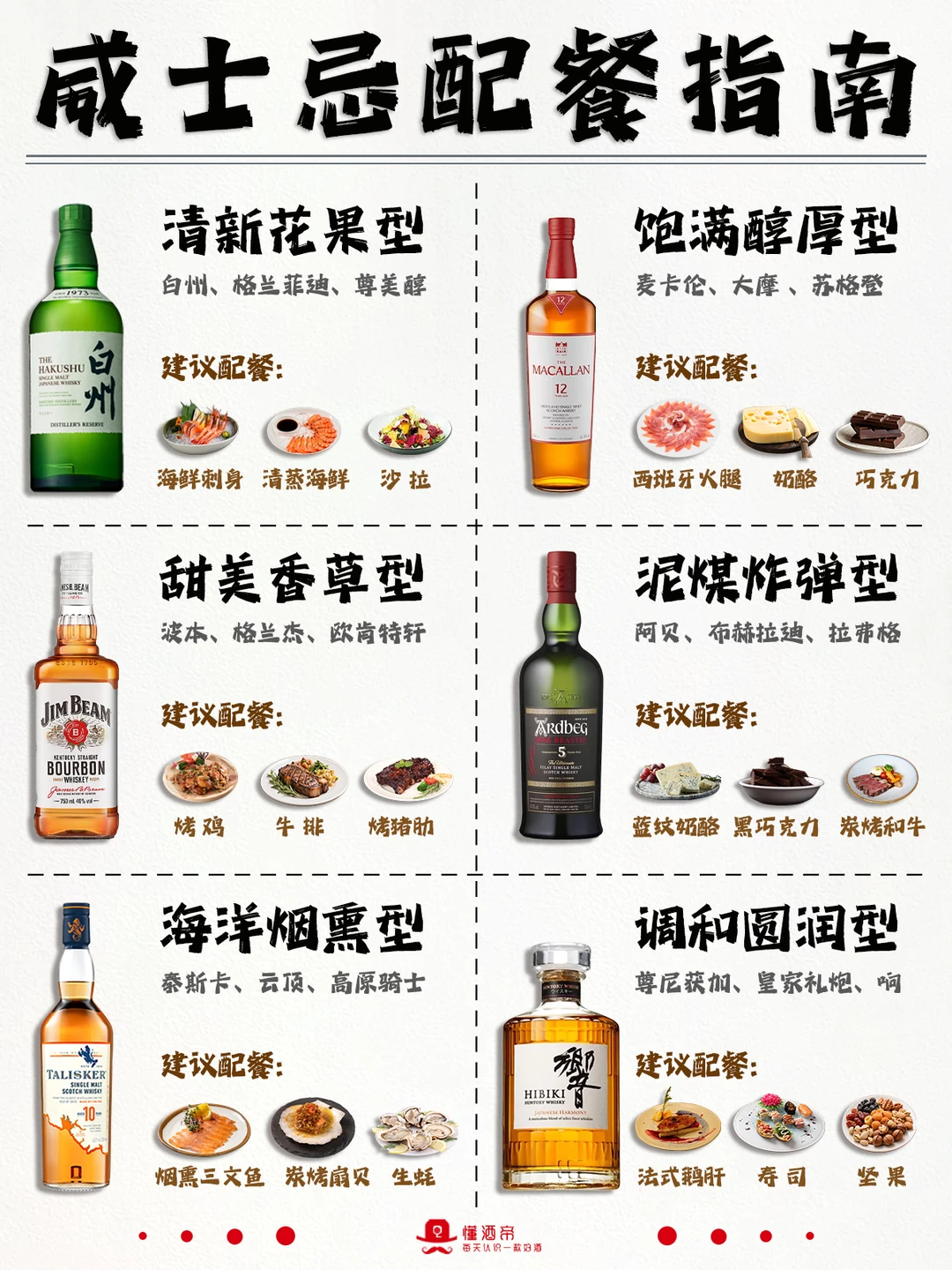 《威士忌配餐指南》✅一篇搞定所有搭配公式