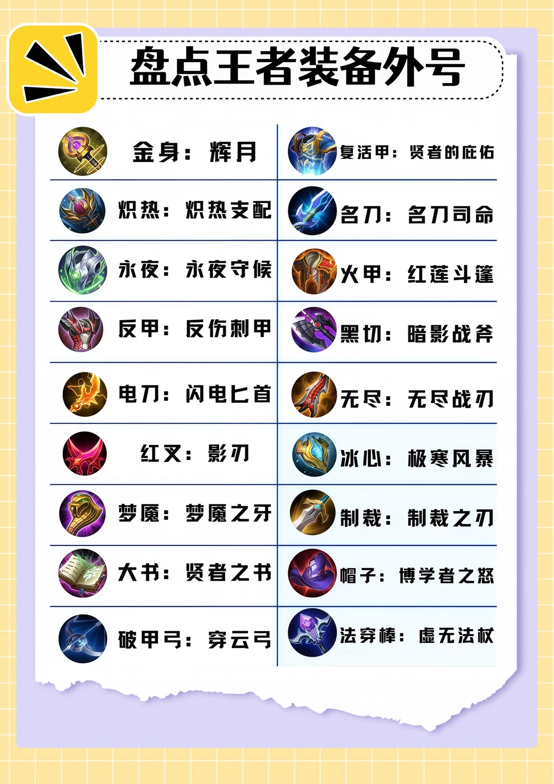 盘点王者装备外号，你们还知道哪些装备外号