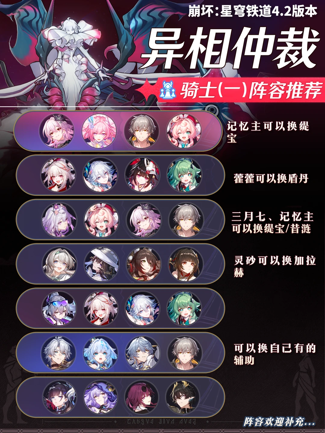 崩铁4.2｜「异相仲裁」骑士1-3+王棋配队攻略