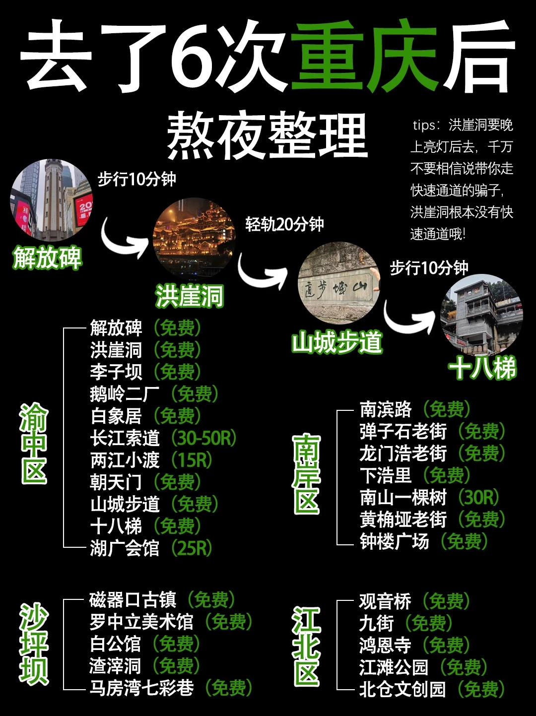 听劝不踩雷💥熬夜整理的重庆旅行攻略‼