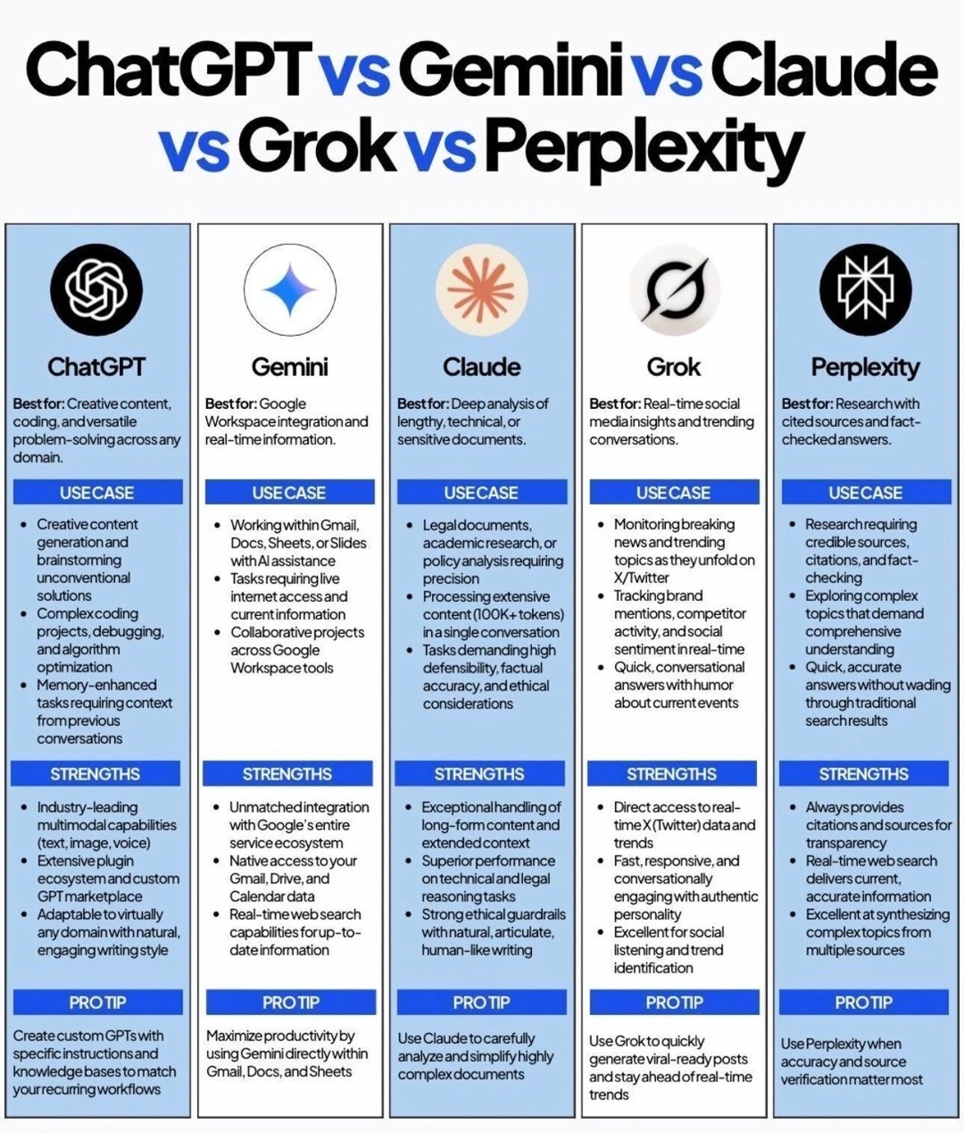 🤖ChatGPT、Gemini、Claude、Grok、Perplexity