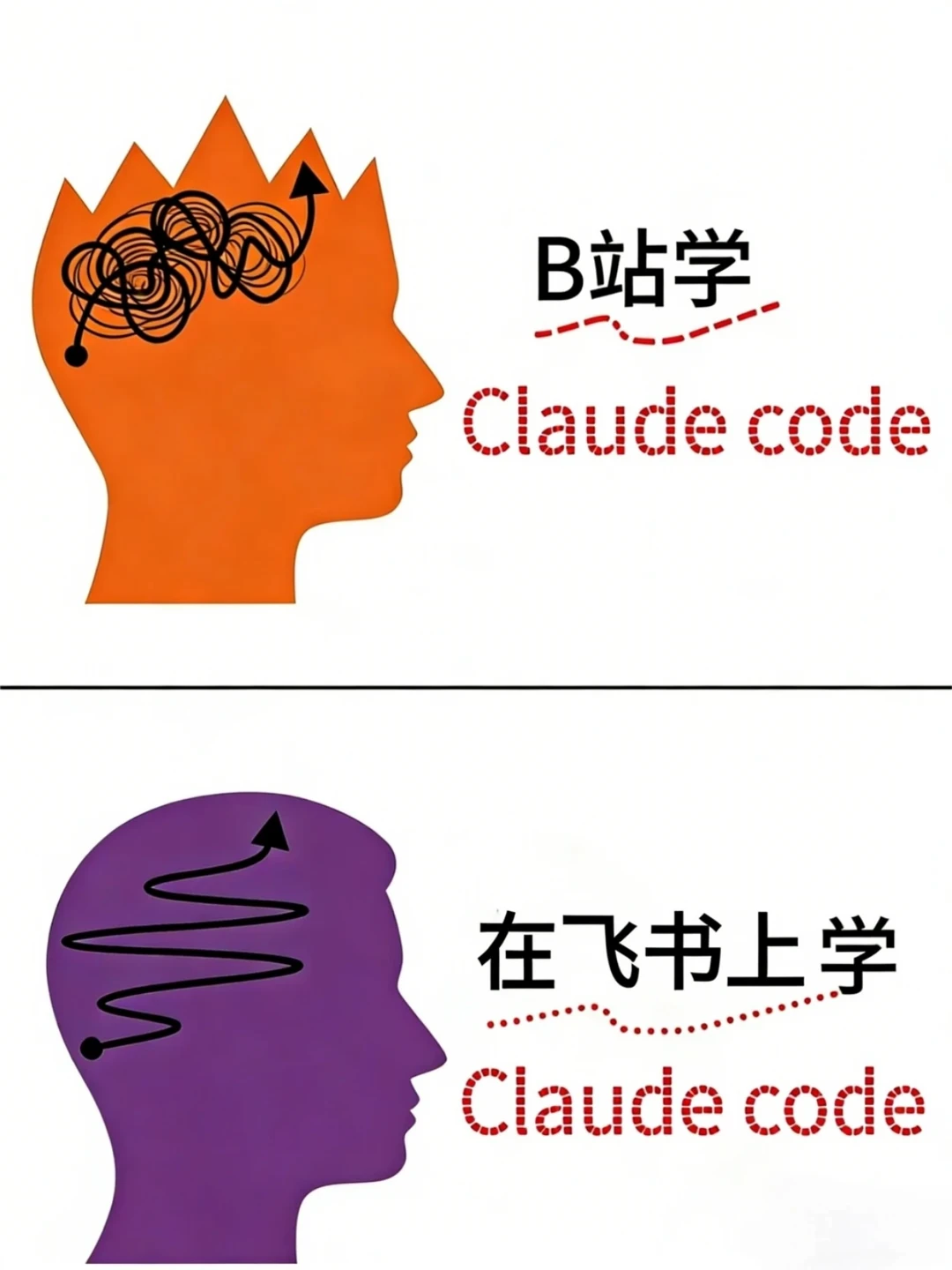 吴恩达的Claude教程真的太清晰了😭