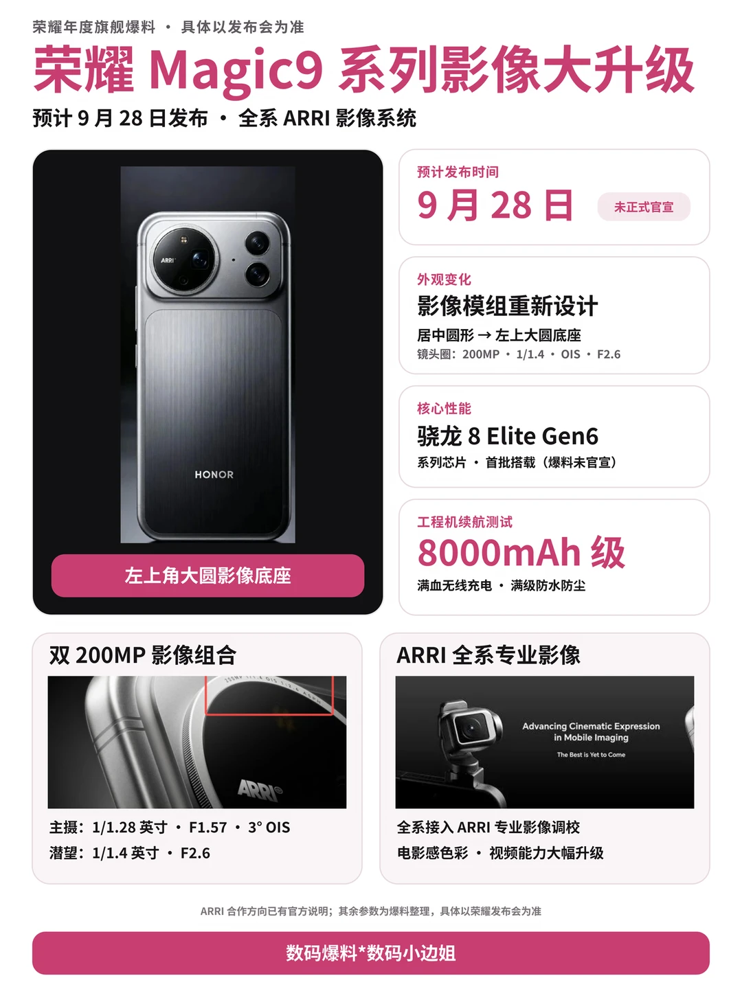 🔥荣耀Magic9大爆料｜ARRI影像系统杀疯了