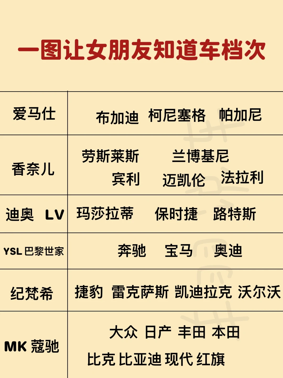 一张图让女朋友知道车的档次，汽车等级