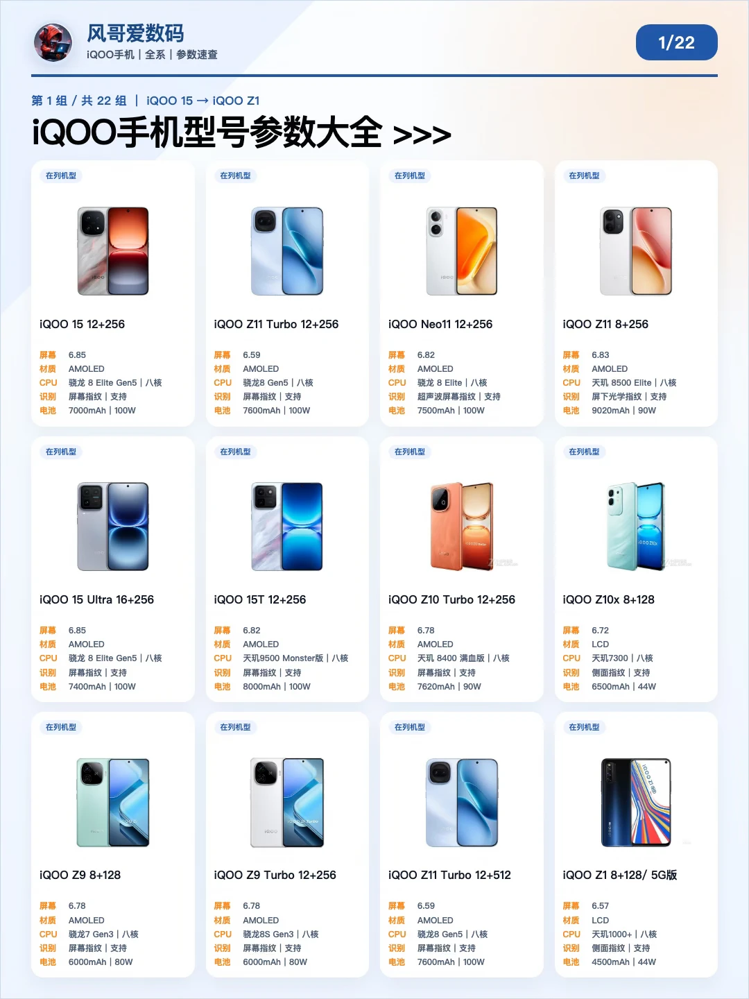 一文看全㊙️iQOO 261款手机参数大全