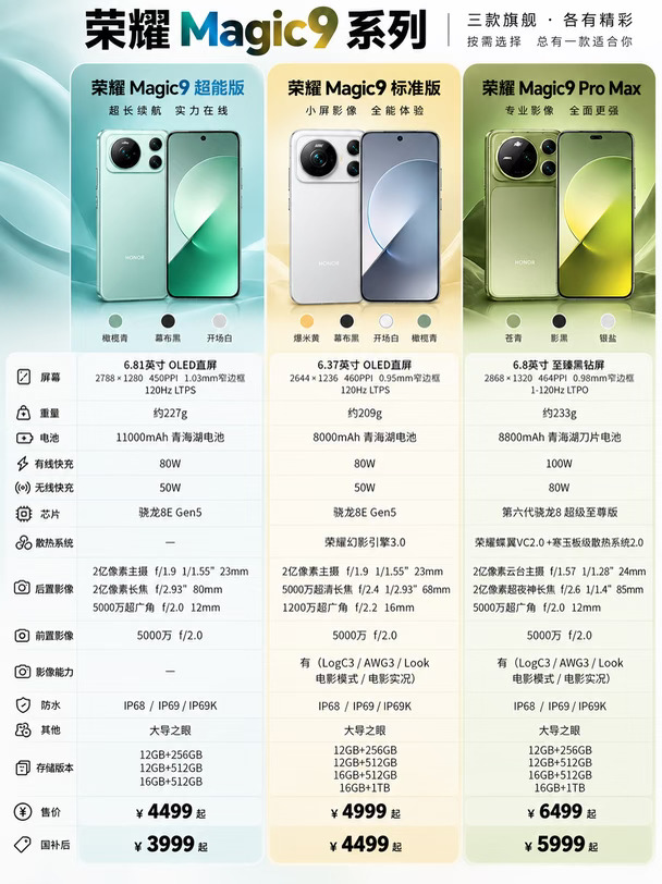 8K内拿下ProMax，还是首批AI智能体手机