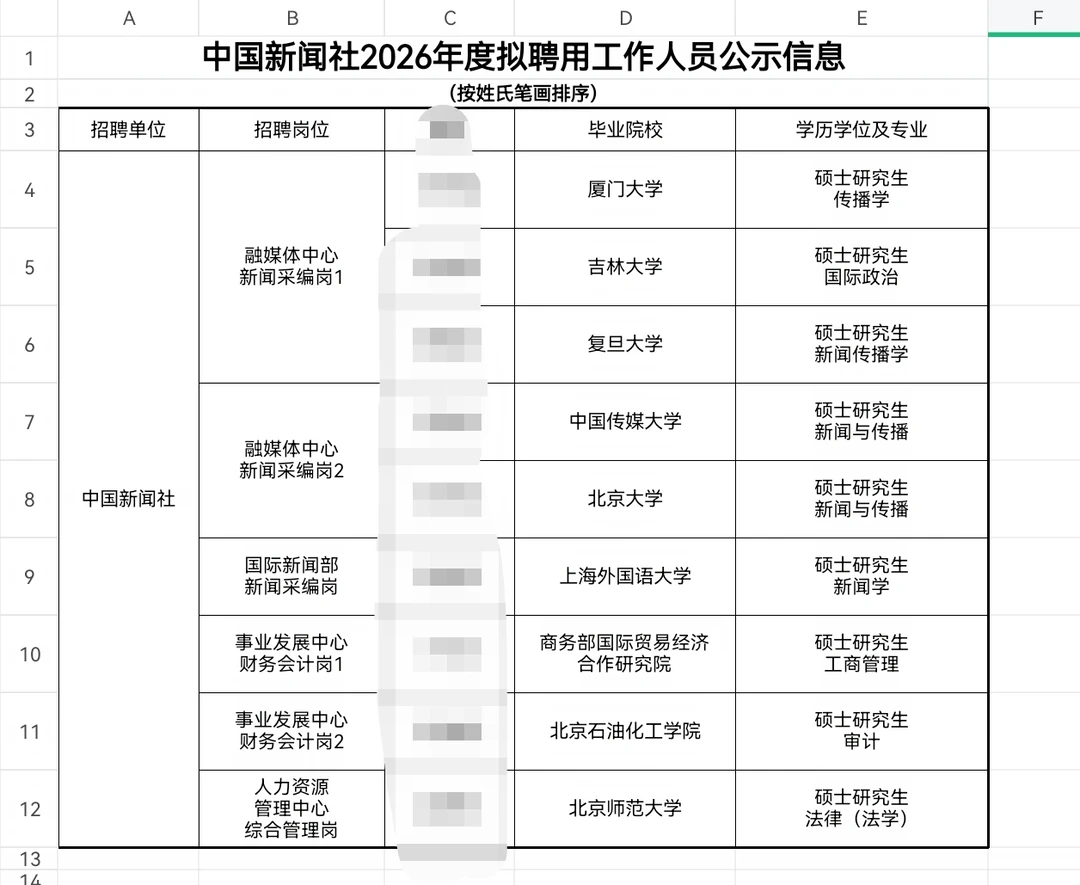 中国新闻社2026校招拟录用名单公示