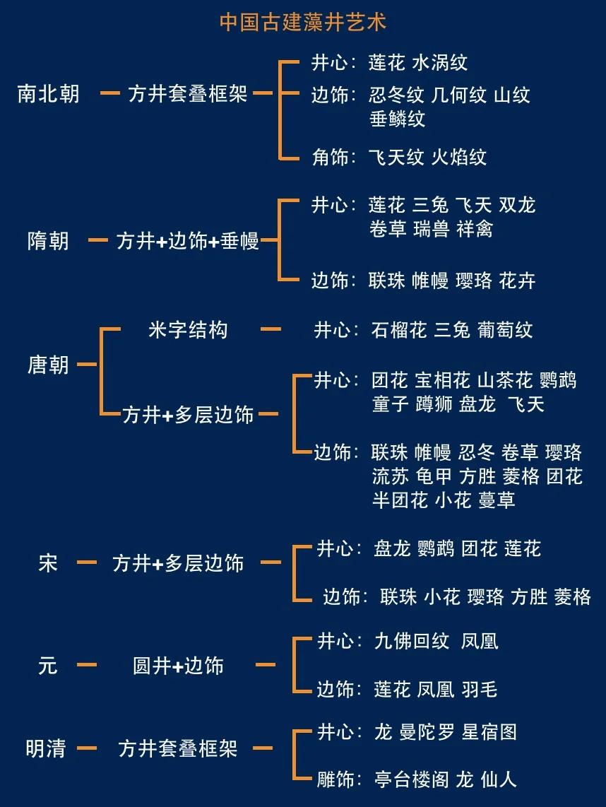 十分钟带你看懂中国古建藻井艺术！