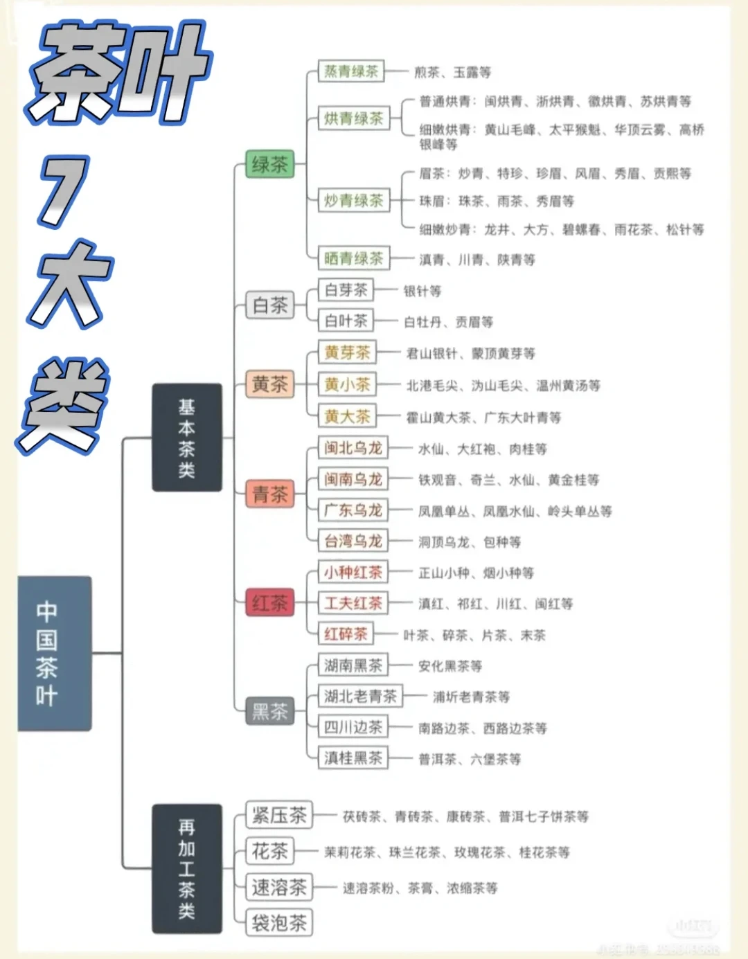 一张图看懂我国茶叶种类