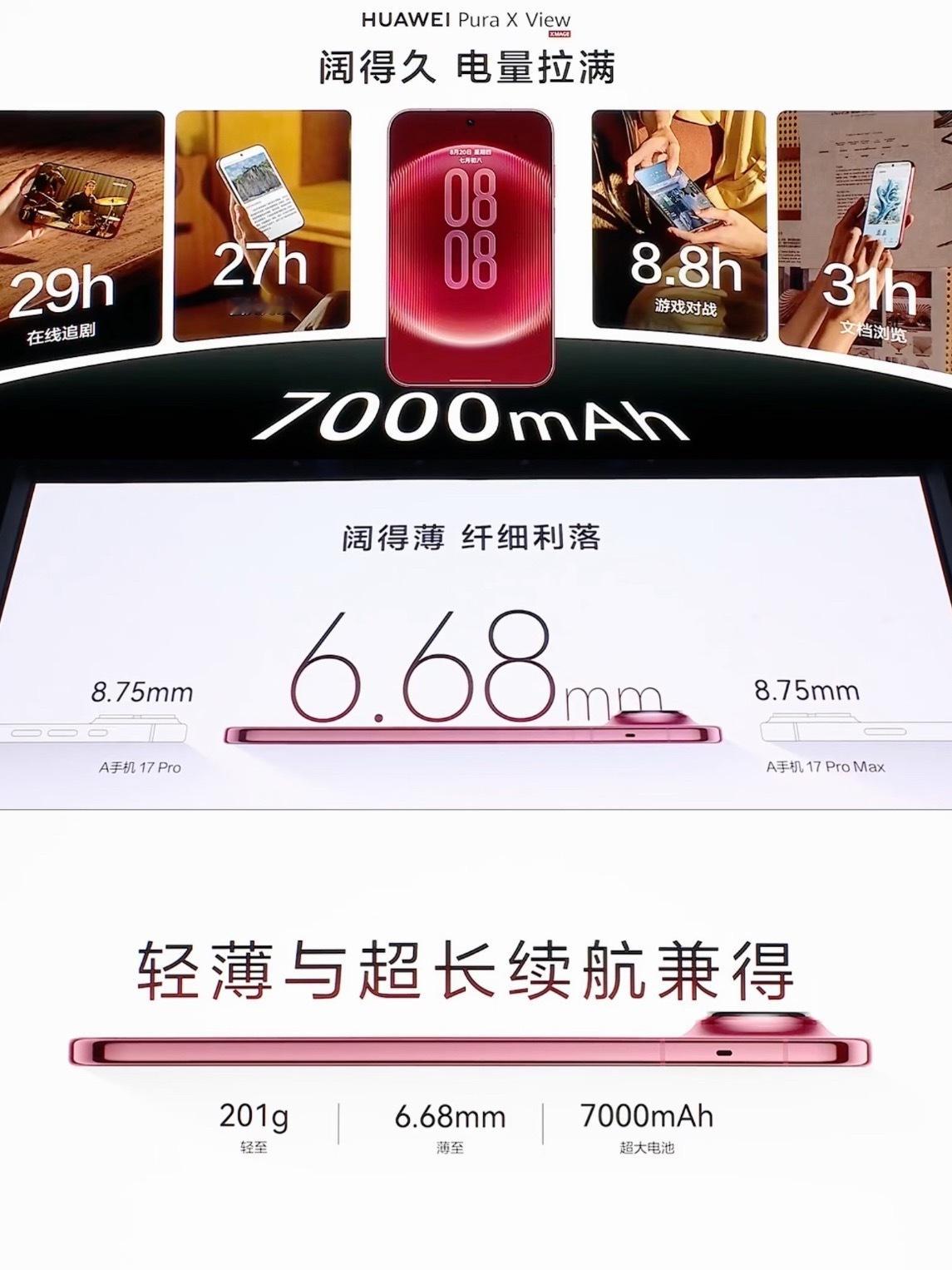 PuraX View

华为第一个做出来阔直板也很合理，因为有太多正反馈了。换做其他家真得观望好久。毕竟这个形态不常规～争议挺大的～

当然我的观点是：这机器肯定是非常好玩的机器，也是“第二台手机”最值得尝试的机型之一。

华为在折叠屏深耕这么久，市场份额也是绝对的优势。对新形态当然也会勇于尝试 ​