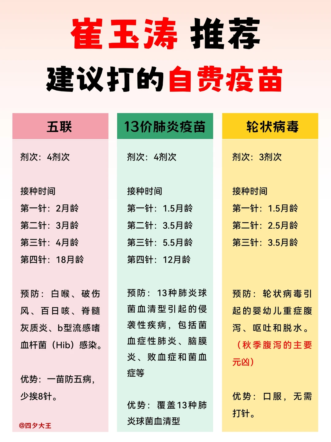 自费疫苗怎么选？附宝宝疫苗指引（最新版）